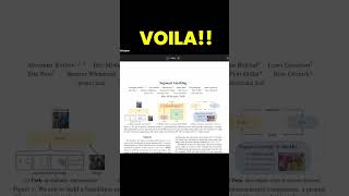 FASTEST Way to Read Research Papers - Day 5/100 #100DaysofAI #shorts