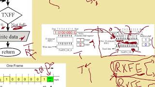 6  _ UART _ How to Transmit and Receive _ Part 2