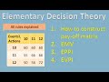 Decision Theory Under Risk | EMV  EVPI  EPPI | B.COM Statistics | Statistics for All