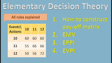 Decision Theory Under Risk | EMV  EVPI  EPPI | B.COM Statistics | Statistics for All