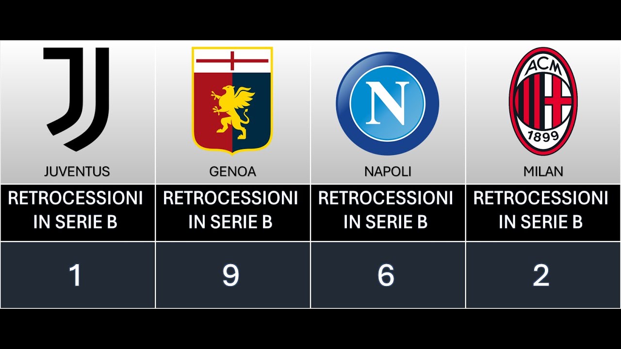 Classifica delle RETROCESSIONI in Serie B - YouTube
