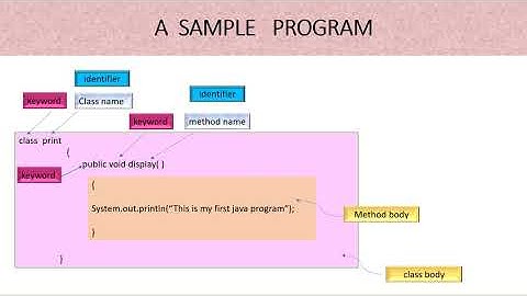 Java Tokens(keywords,Identifiers)