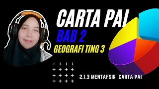 BAB 2 CARTA PAI (GEOGRAFI TING 3)  MENTAFSIR CARTA PAI