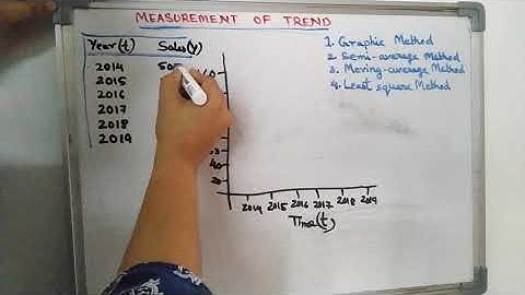 Measurement of trend