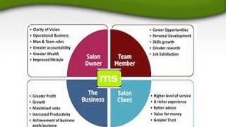 salon management presentation