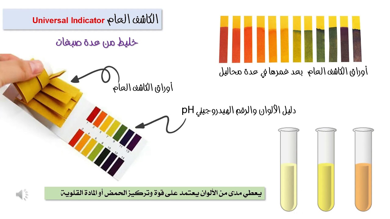 Indicators and pH (تاسع) الكواشف والرقم الهيدروجيني