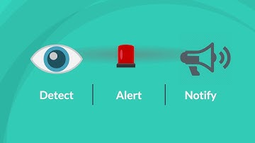 IoT, Environmental Monitoring, & Security Solutions for Smart Buildings & Cities