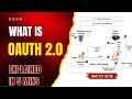 OAuth 2.0 Simplified: Secure App Connections Explained with Real-Life Examples"