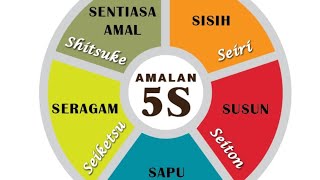 AMALAN 5s(D) BILIK BK2 JMSK