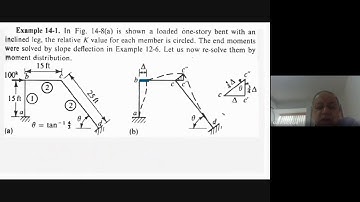Week 10- Lecture 2, CIV382 Structural Analysis II, Moment Distribution Method, joint translation