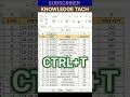 ek hi sheet excel kaise laye different sheet kadata#excel #viralvideos #shortvideo #trending#shorts