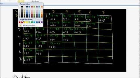 Programming Interview: Optimal Binary Search Tree (Dynamic Programming)
