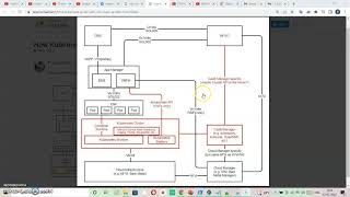 Quick Notes on NFV MANO Framework