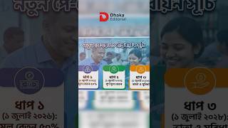আদৌও বাস্তবায়ন হবে ৯ম জাতীয় পে স্কেল? সরকার কী চায়? কী থাকছে বাজেটে #৯মপেস্কেল #৯ম_জাতীয়_পে_স্কেল