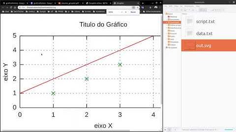 Gráficos com o Gnuplot online