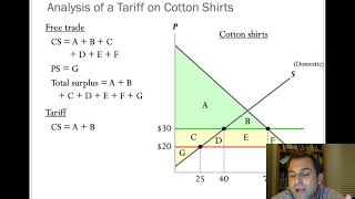 Chapter 9: Import, Export, Tariff Graphs