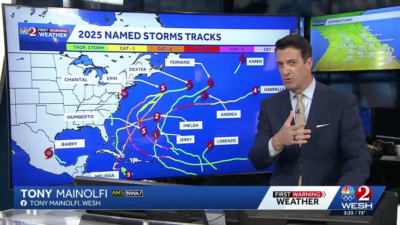 2025 Atlantic hurricane season ends with record-breaking storms but no ...