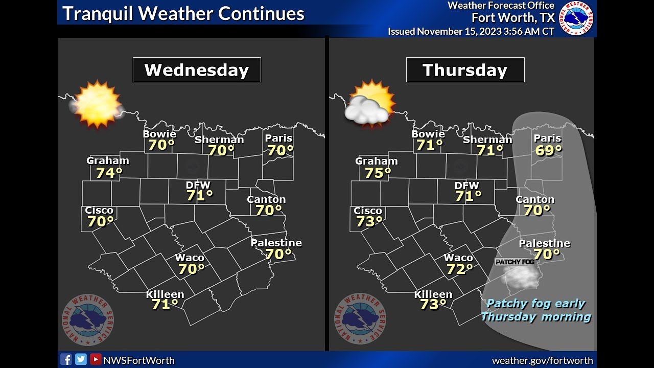 Tranquil Weather Continues - YouTube