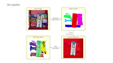 Robust 6D Object Pose Estimation in Cluttered Scenes