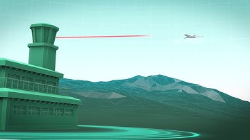 FANS Datalink on the Honeywell FMS 6.1 Upgrade Part 4 - ADS-C | Honeywell Aerospace