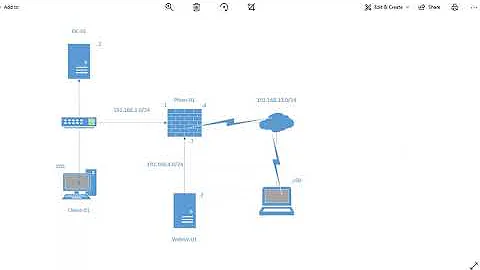 Cấu hình OpenVPN Client to site cho firewall pfsense