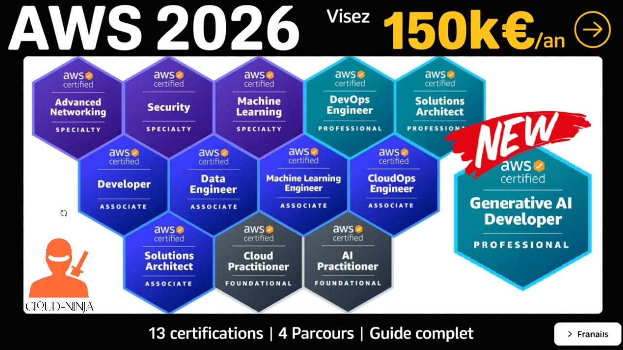 Certifications AWS 2026 : 45k€ → 160k€  (Guide COMPLET)