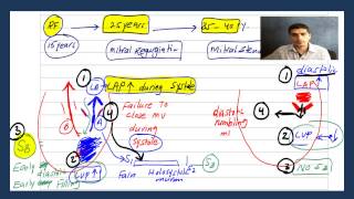 USMLE STEP 1 -CARDIOPATHOLOGY-Lecture 7