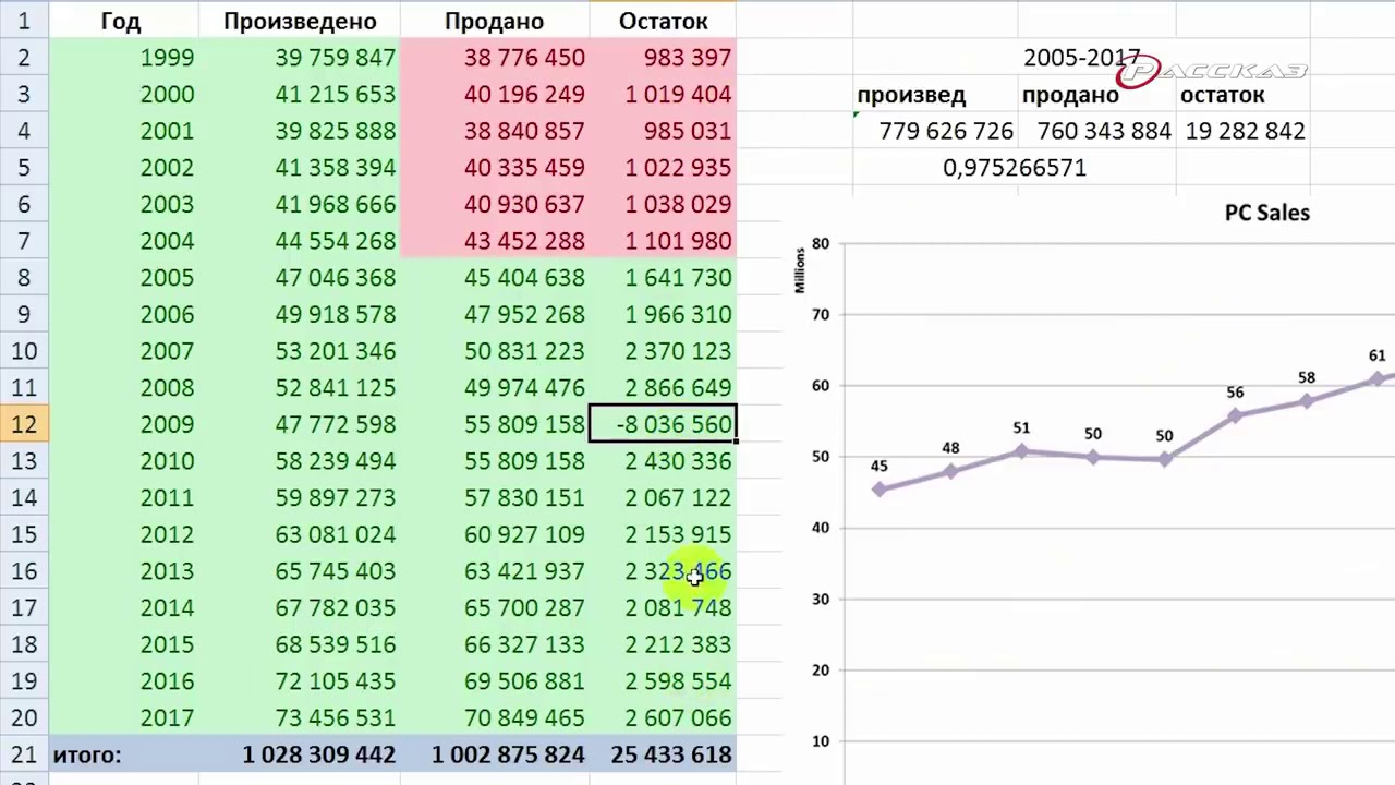 Список новых авто