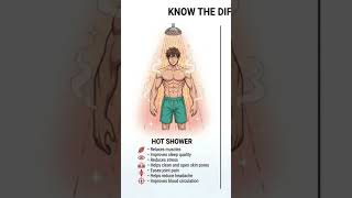 hot shower benefits  @PrachiPatel-i2v