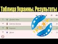 Чемпионат Украины (УПЛ). 10 тур. Таблица, результаты, расписание.