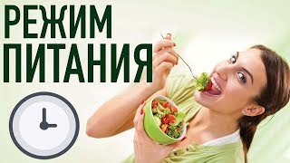 РЕЖИМ ПИТАНИЯ - как есть ПРАВИЛЬНО по времени? РЕЖИМ ПИТАНИЯ - как есть ПРАВИЛЬНО по времени?