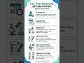 Fsc Pre-Medical after Matric #foryou #viral #trending #reels #shorts