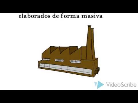 Vídeo: Como uma empresa beneficia a economia?