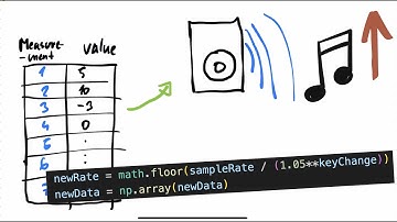 Change song pitch in Python!