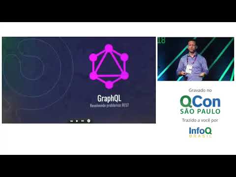Vídeo: Como eu inicio o GraphiQL?