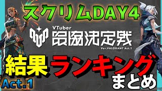 【V最】VTuber最協決定戦Ver. VALORANT Act.1 スクリムDAY4結果&KDランキング&ハイライトまとめ【概要欄必読】