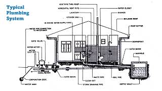 Typical Plumbing System of a One-Storey House | Water Distribution and Drainage Explained