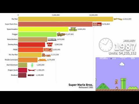 Best Selling Video Games 1979 - 2023