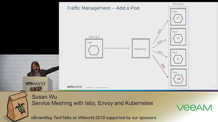 Service Meshing with Istio, Envoy and Kubernetes: ...