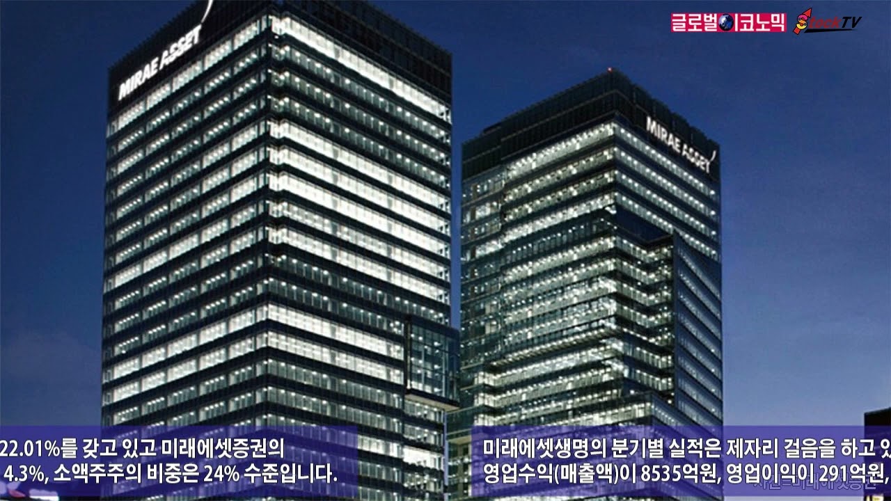 동영상] 미래에셋생명, 순익 급증에도 주가 하락 - 글로벌이코노믹