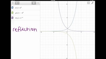 4.1 Transformation of exponential graphs
