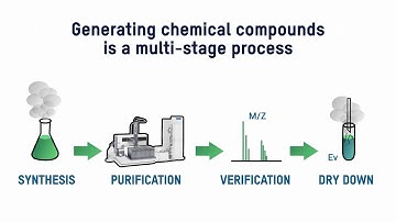 Gilson: Preparative HPLC