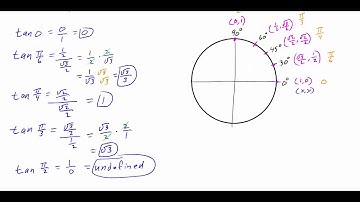 13 Tangent & Cotangent