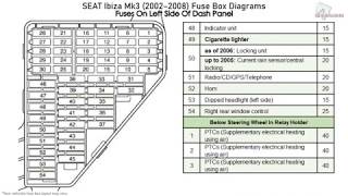 SEAT Ibiza (Mk3) (2002-2008) Fuse Box Diagrams