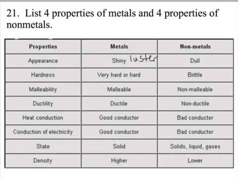 Metal list. Metals non Metals. Ductility of Metals. Metals список. Metals and nonmetals difference.