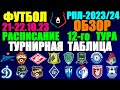 Футбол: Российская Премьер лига-2023/2024. Расписание 12-го тура 21 - 22.10.23. Турнирная таблица