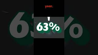 63% of public transport workers faced workplace violence last year