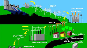 Smart Maintenance Decision Support Systems (SMDSS) based on Corporate Big Data Analytics