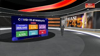 Perkembangan terkini COVID-19 di Malaysia