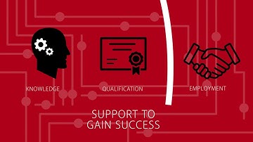 AIM Group Foundation: About Us